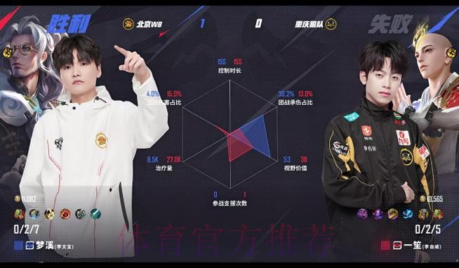 持续迷失,Fengyue再次深入做视野被WBG众人集火击杀 持续迷失,Fengyue再次深入做视野被WBG众人集火击杀